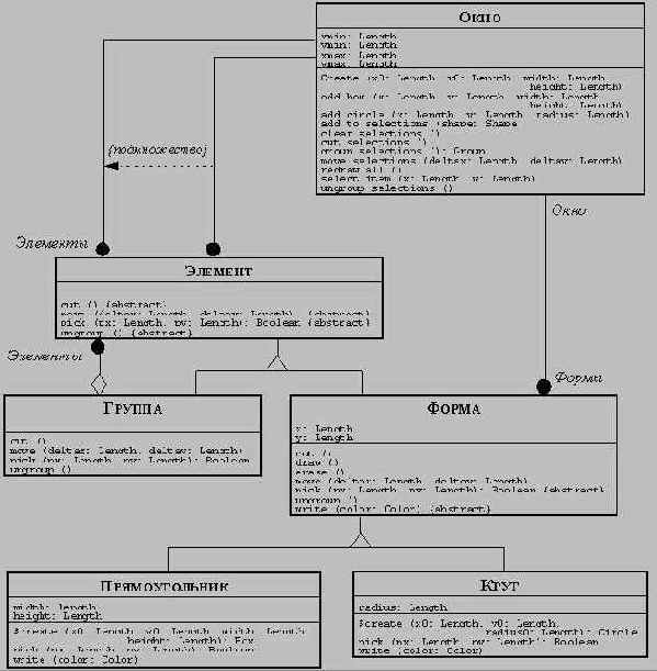 ��������-��������������� ����������������