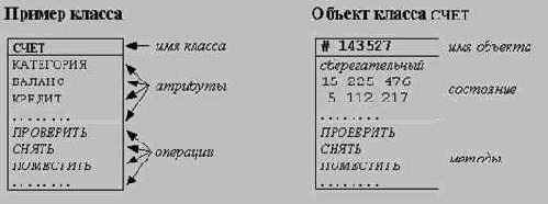 ��������-��������������� ����������������