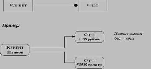 ��������-��������������� ����������������