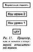 Структуры аппаратного обеспечения