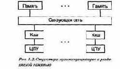 Структуры аппаратного обеспечения