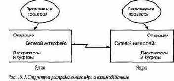 Асинхронная передача сообщений