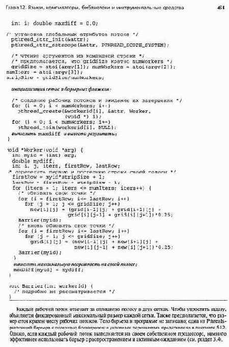 Библиотеки параллельного программирования