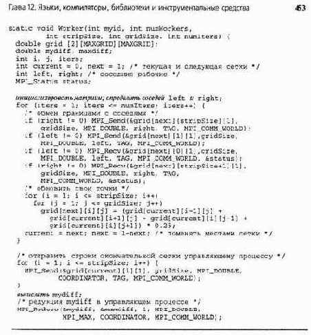 Библиотеки параллельного программирования