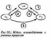 Асинхронная передача сообщений