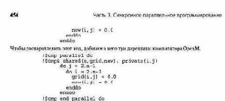 Библиотеки параллельного программирования