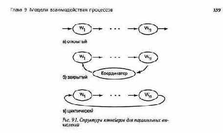 Конвейерные алгоритмы