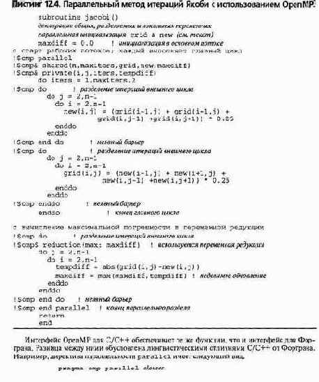 Библиотеки параллельного программирования