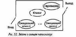 Методы синхронизации