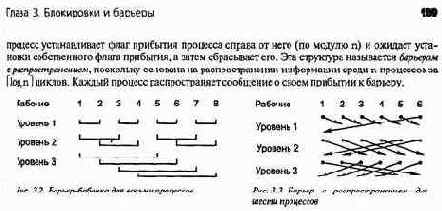 Барьерная синхронизация