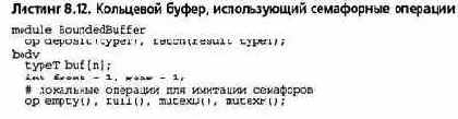 Нотация совместно используемых примитивов