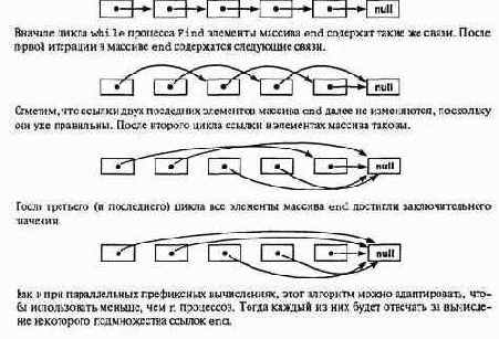 Алгоритмы, параллельные по данным