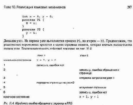 Удаленный вызов процедур и рандеву