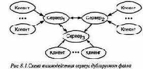 Новые решения задачи о читателях и писателях