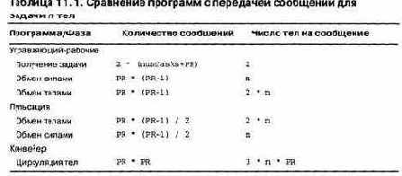 Точечные вычисления