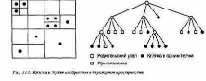 Точечные вычисления