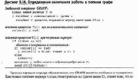 Алгоритмы передачи маркера