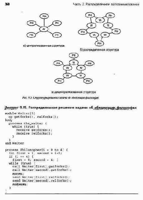 Дублируемые серверы