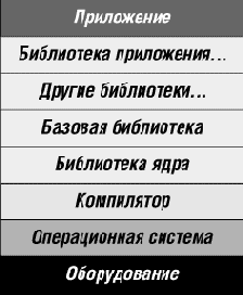 ������������ (Correctness)