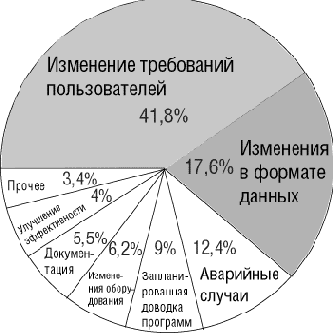 � ����������� �������������