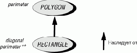 �������� ���������� � ������������