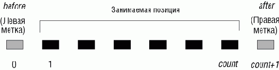 ������� ��������� ���������� ����������� � �������