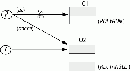 ��� �� ����� ���� ���������� ��� ����������� �������������?