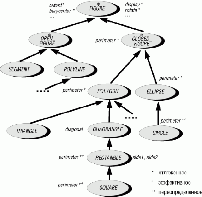 �������� ������������ �����