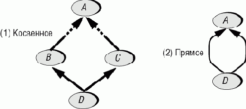 ����� ������