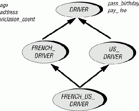 �� ��� ������� ������