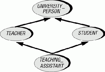 ������, ������������ ��� ��������