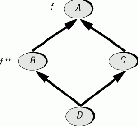 �������� ���������������