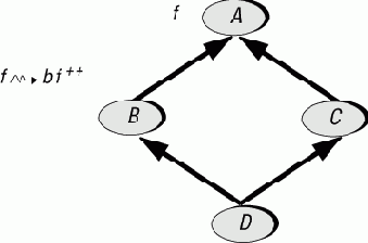 ��������� ��� ����������: ���������