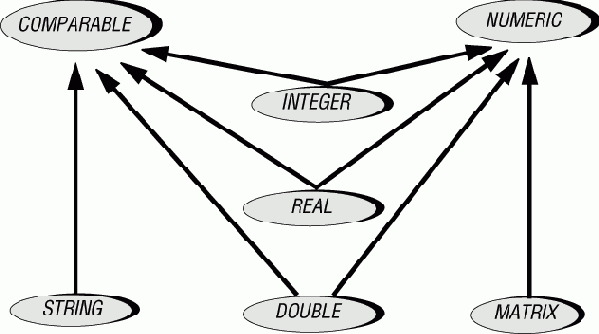 �������� � ��������� ��������