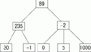 ������� - ��� ������ � �� ��������