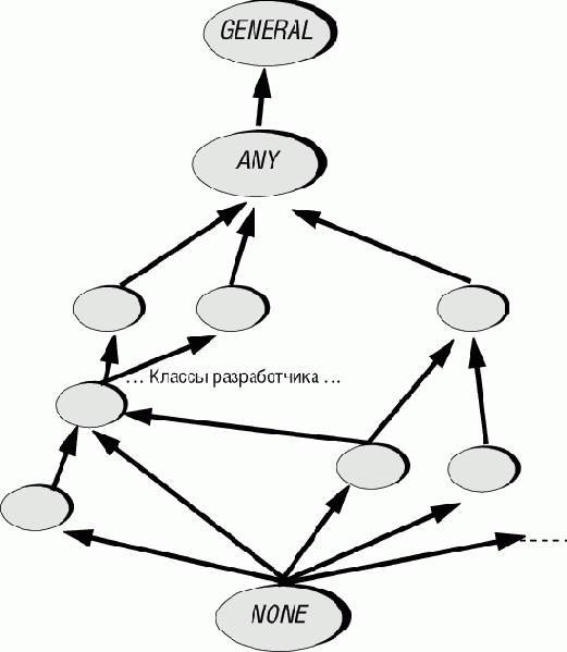 ������������� ������