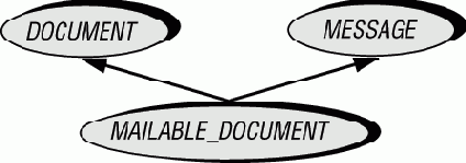 ���������: ��������� ������