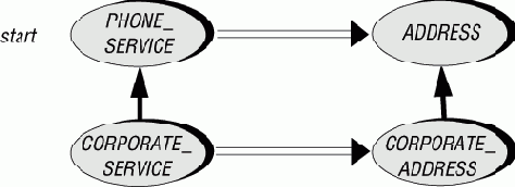 ��������������