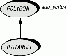 ������� ��������