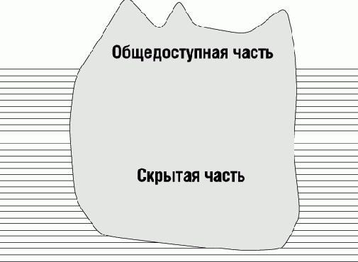 ������� ����������