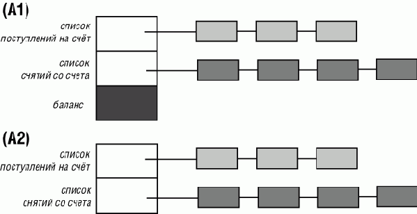 ��������������� ������