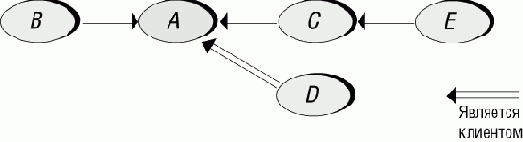 ������-������