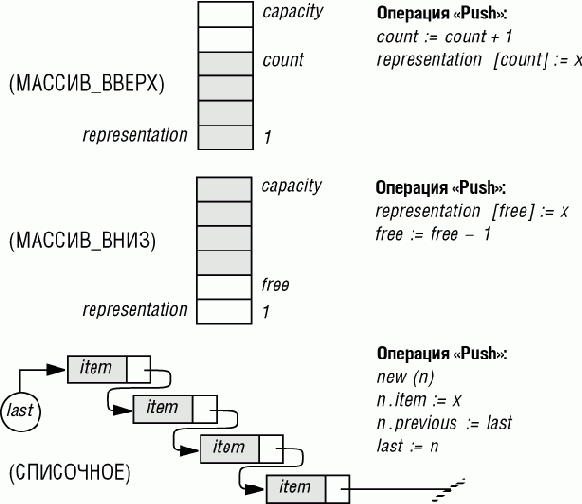 ������������� ������