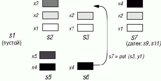 ������ ����� ������