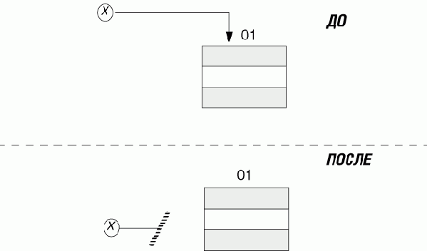 �������� void