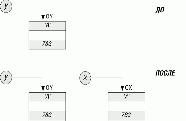 ������������ � ��������� ��������