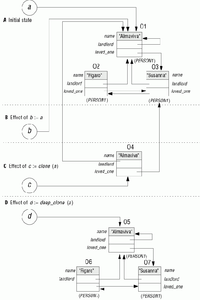 �������� ������������ � ���������