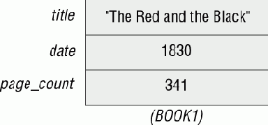 ������� ������������� ����� - ����� BOOK