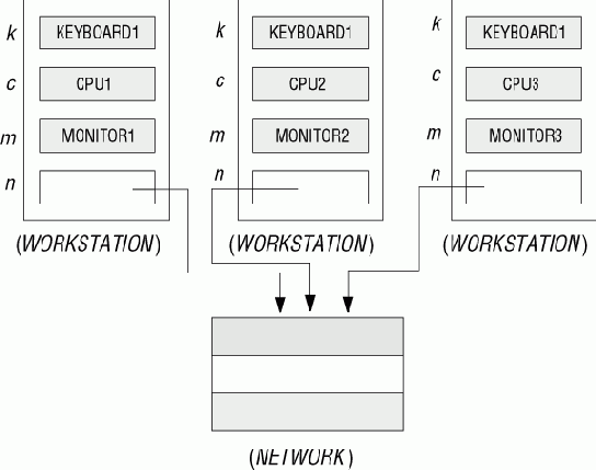 ���� ����������� �����