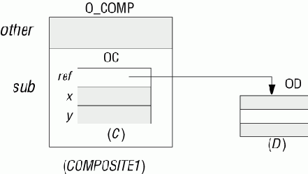 �������������� ������ �� ����������